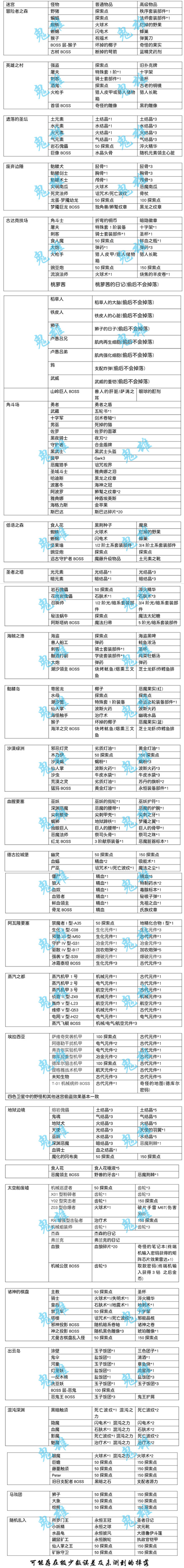《不思议迷宫》【偷窃】物品大全 《不思议迷宫》【偷窃】物品大全
