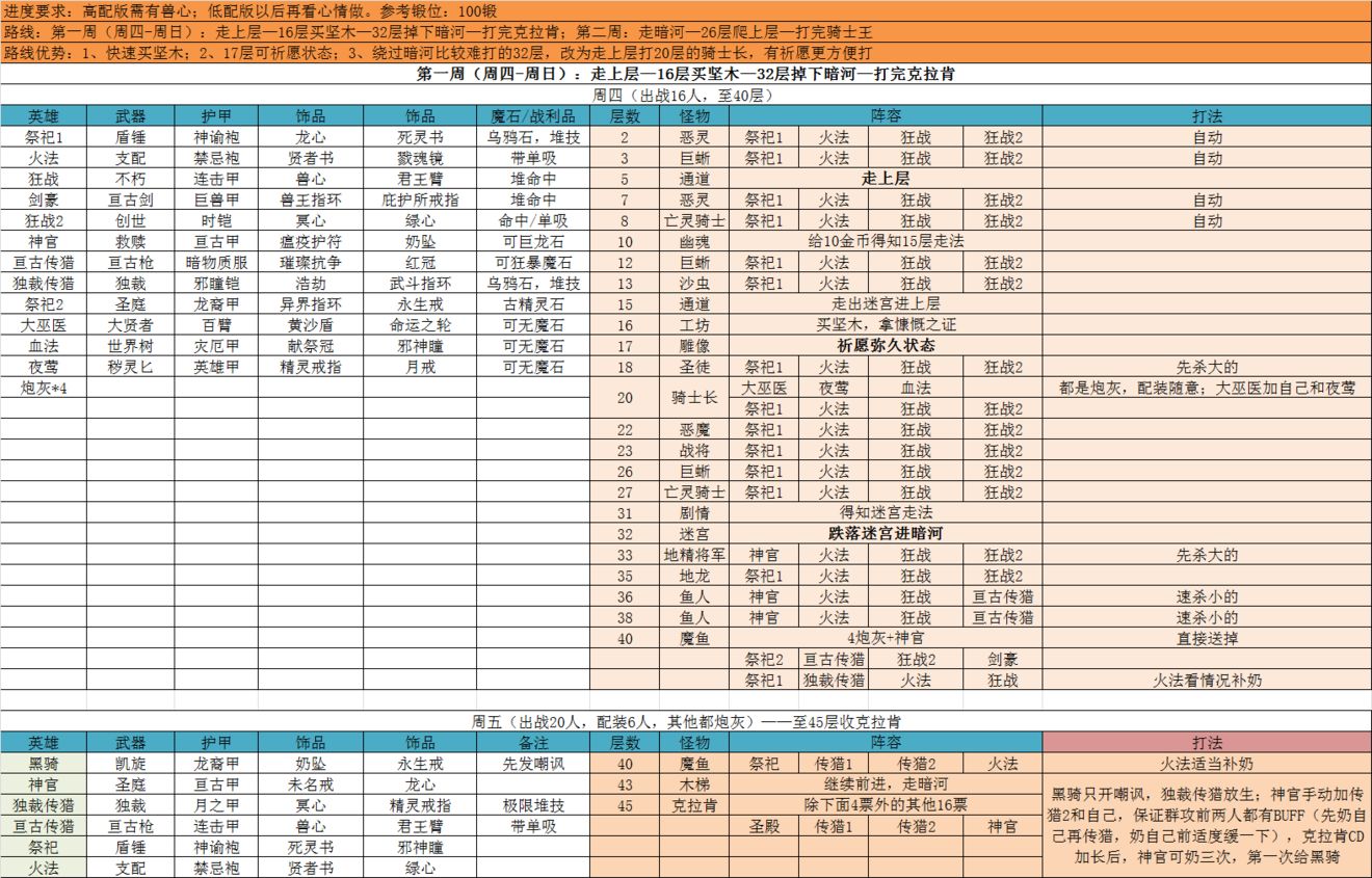 两天收克拉肯——简单发个遗迹10的高配攻略吧 两天收克拉肯——简单发个遗迹10的高配攻略吧