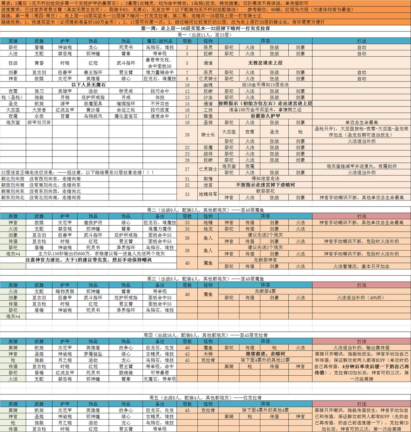 低配遗迹10下层—5魔石无冥心亘古甲收克拉肯 低配遗迹10下层—5魔石无冥心亘古甲收克拉肯