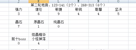 《伊洛纳elona》9.2版本更新,地宫结晶系列掉率 《伊洛纳elona》9.2版本更新,地宫结晶系列掉率