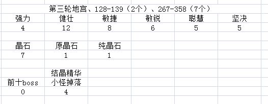 《伊洛纳elona》9.2版本更新,地宫结晶系列掉率 《伊洛纳elona》9.2版本更新,地宫结晶系列掉率