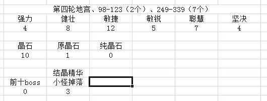 《伊洛纳elona》9.2版本更新,地宫结晶系列掉率 《伊洛纳elona》9.2版本更新,地宫结晶系列掉率
