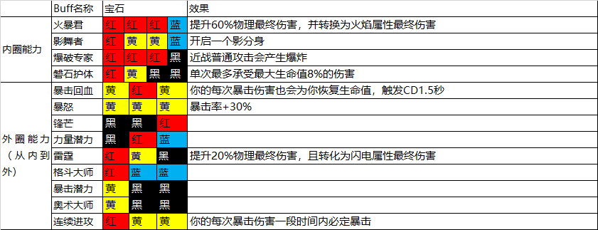 《魔渊之刃》【萌新集中营】 武器选择知多少