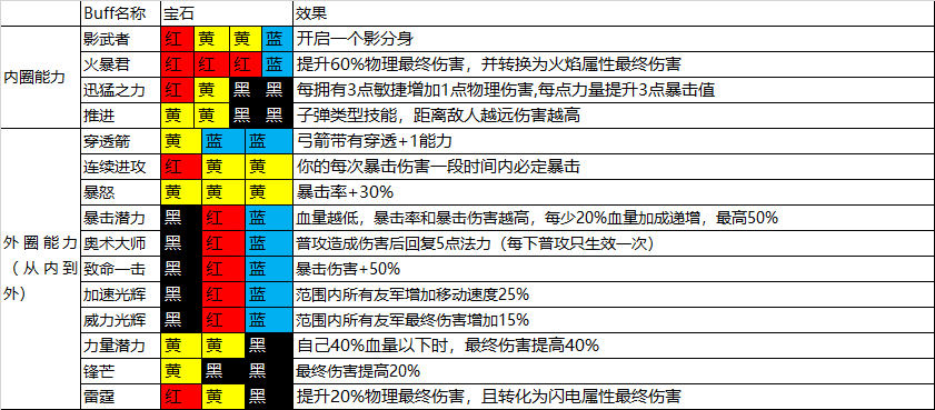 《魔渊之刃》【萌新集中营】 武器选择知多少