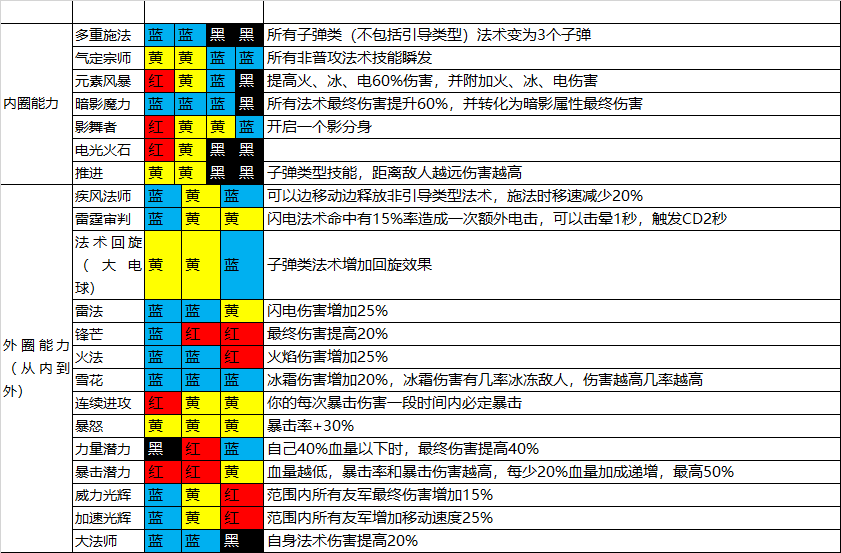 《魔渊之刃》【萌新集中营】 武器选择知多少