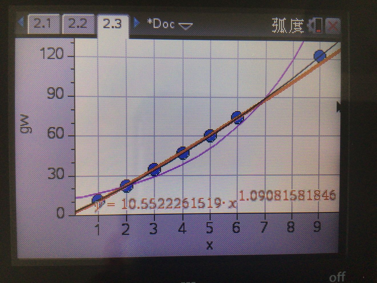 《伊洛纳elona》关于盟约等级与所需古币的关系,个人认为所用回归应为多项式回归 《伊洛纳elona》关于盟约等级与所需古币的关系,个人认为所用回归应为多项式回归