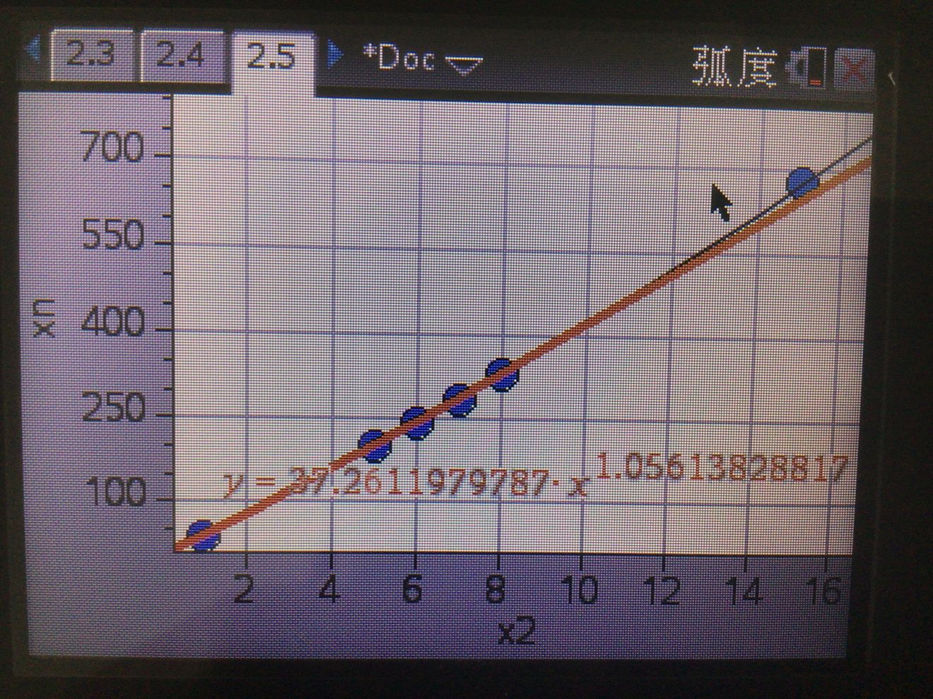 《伊洛纳elona》关于盟约等级与所需古币的关系,个人认为所用回归应为多项式回归 《伊洛纳elona》关于盟约等级与所需古币的关系,个人认为所用回归应为多项式回归