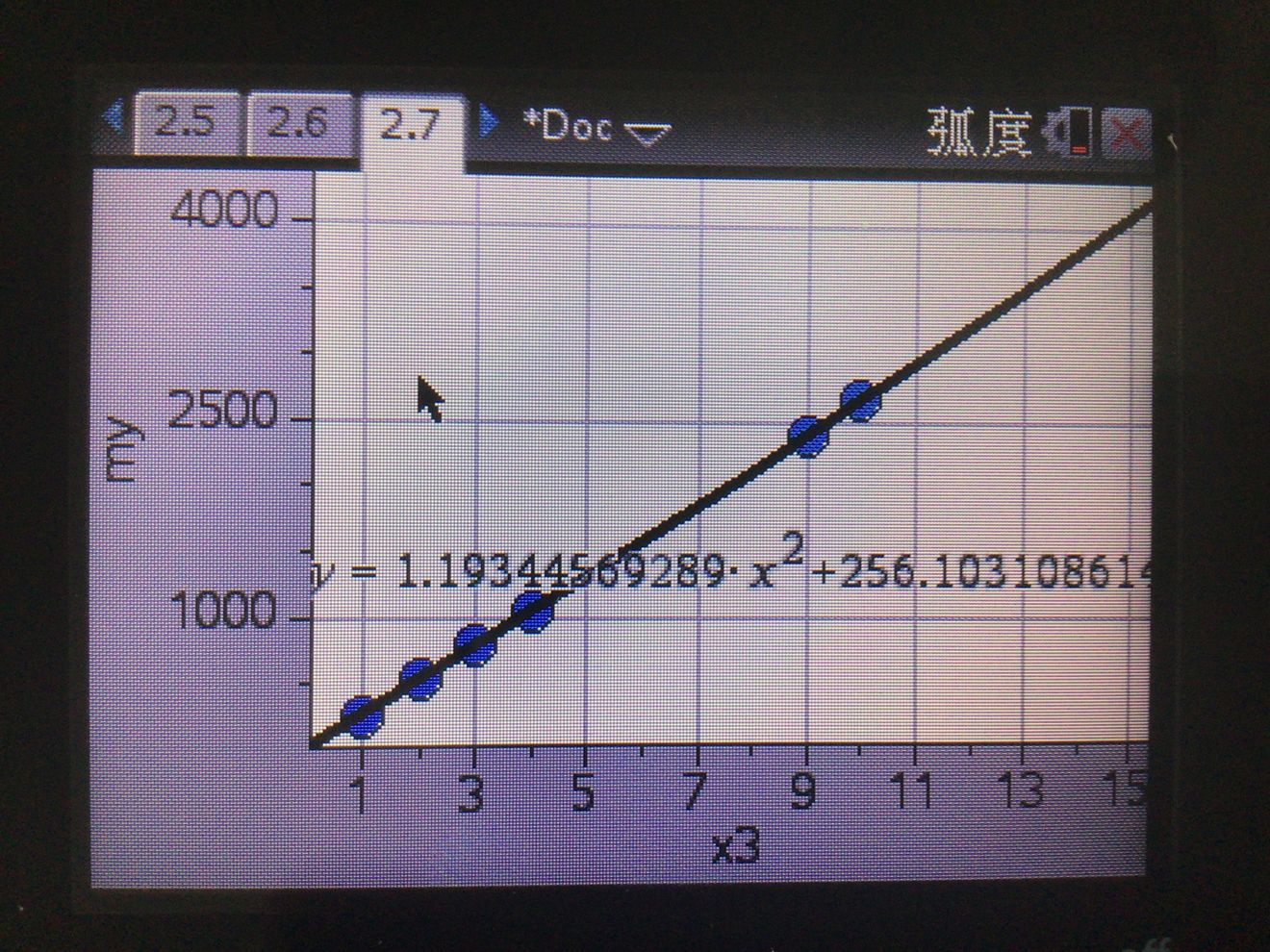 《伊洛纳elona》关于盟约等级与所需古币的关系,个人认为所用回归应为多项式回归 《伊洛纳elona》关于盟约等级与所需古币的关系,个人认为所用回归应为多项式回归