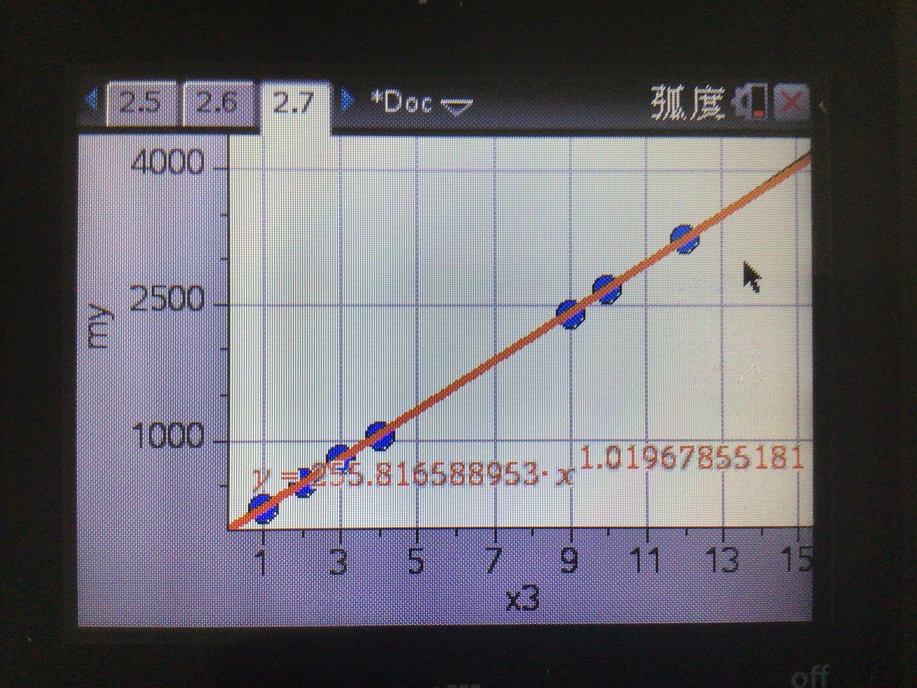 《伊洛纳elona》关于盟约等级与所需古币的关系,个人认为所用回归应为多项式回归 《伊洛纳elona》关于盟约等级与所需古币的关系,个人认为所用回归应为多项式回归
