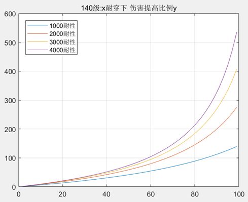 《伊洛纳elona》【法师联盟】 耐性穿透词条-法师伤害的未来依仗 《伊洛纳elona》【法师联盟】 耐性穿透词条-法师伤害的未来依仗