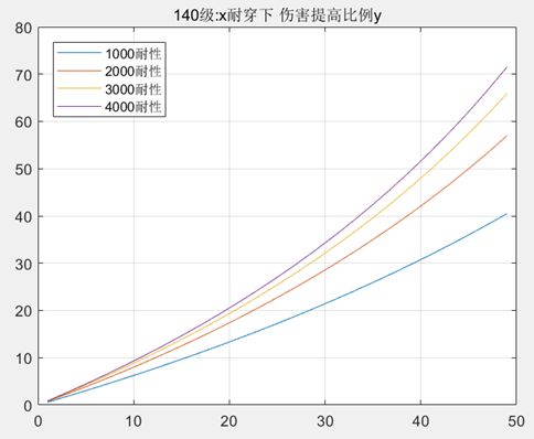 《伊洛纳elona》【法师联盟】 耐性穿透词条-法师伤害的未来依仗 《伊洛纳elona》【法师联盟】 耐性穿透词条-法师伤害的未来依仗
