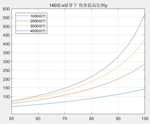 《伊洛纳elona》【法师联盟】 耐性穿透词条-法师伤害的未来依仗 《伊洛纳elona》【法师联盟】 耐性穿透词条-法师伤害的未来依仗