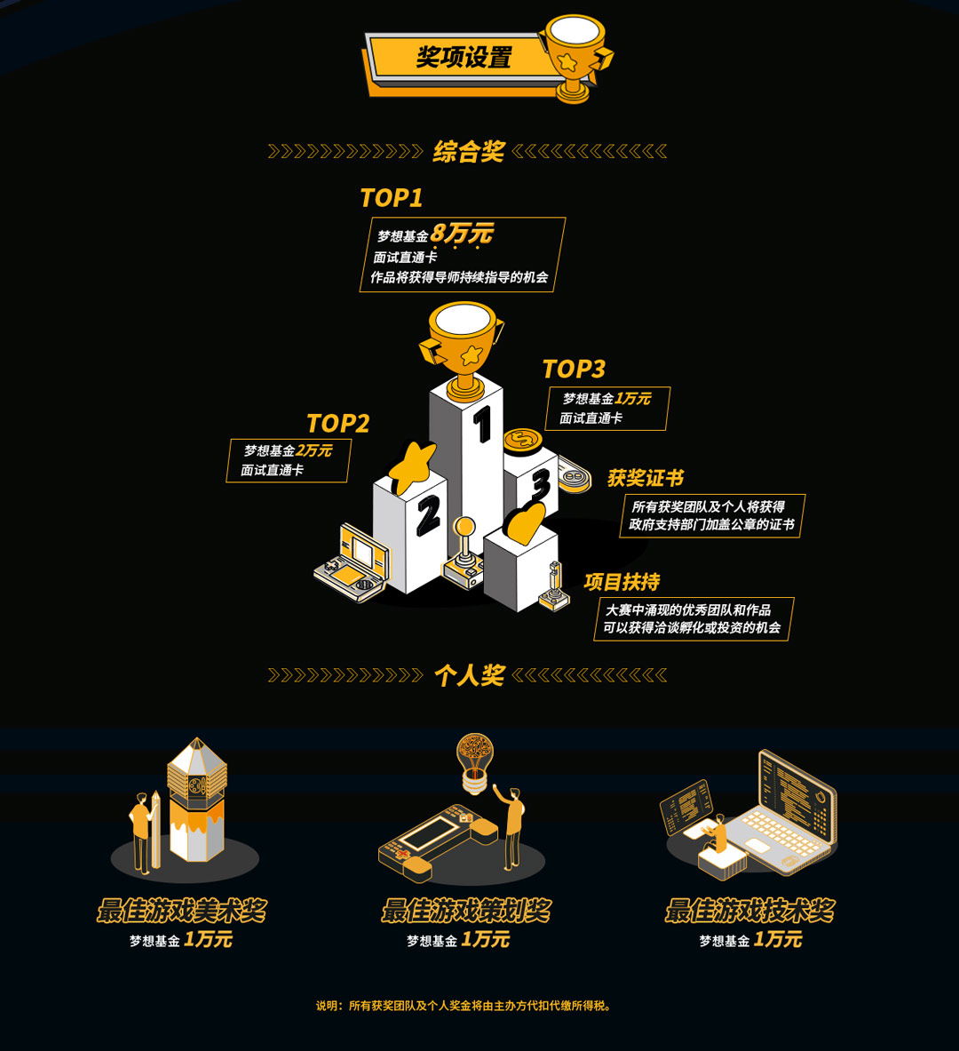 14万奖金池?有投资孵化机会?吉比特&雷霆游戏未来游戏制作人大赛报名开启! 14万奖金池?有投资孵化机会?吉比特&雷霆游戏未来游戏制作人大赛报名开启!