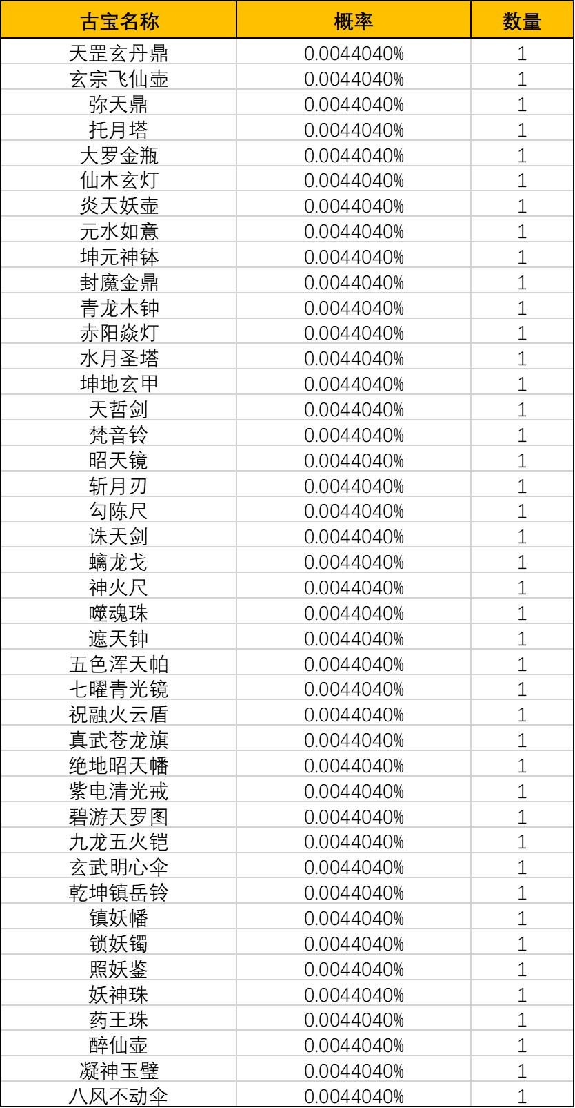 《一念逍遥》灵界-奇遇北冥界奖池概率公示 《一念逍遥》灵界-奇遇北冥界奖池概率公示