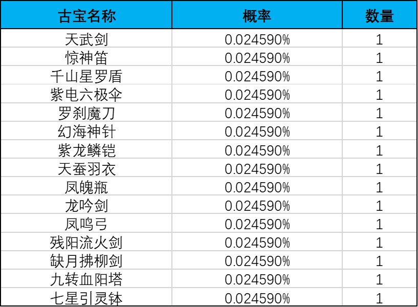 《一念逍遥》灵界-奇遇北冥界奖池概率公示 《一念逍遥》灵界-奇遇北冥界奖池概率公示