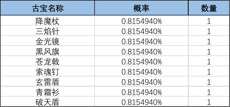 《一念逍遥》灵界-奇遇北冥界奖池概率公示 《一念逍遥》灵界-奇遇北冥界奖池概率公示