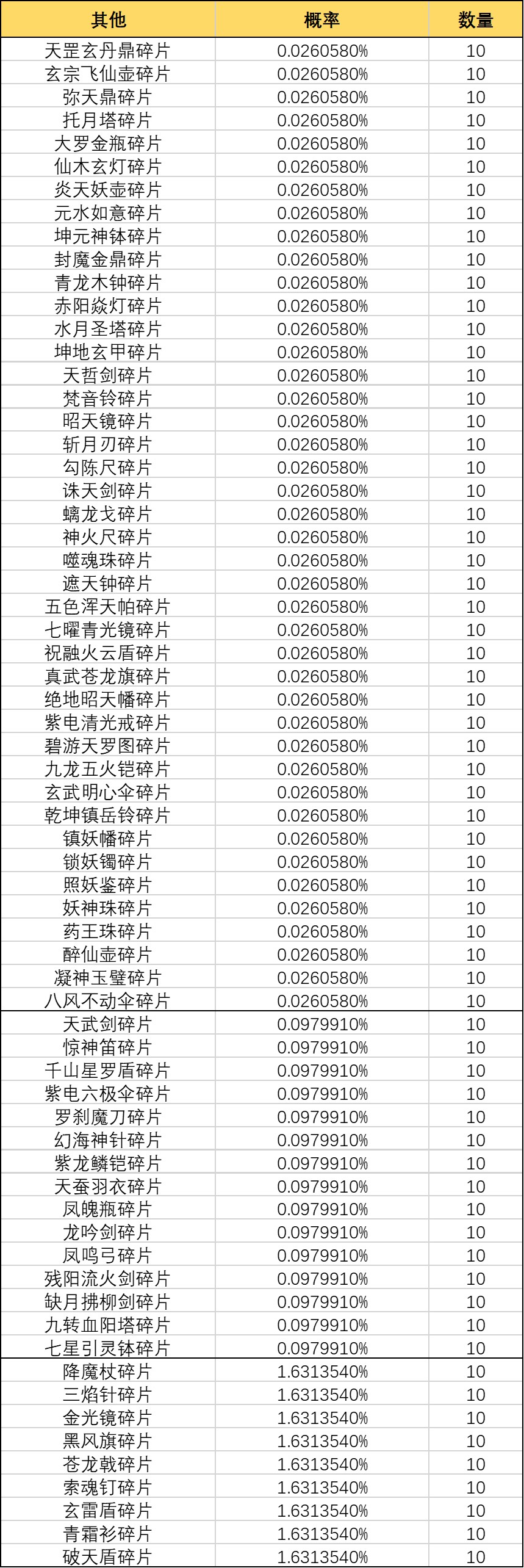 《一念逍遥》灵界-奇遇北冥界奖池概率公示 《一念逍遥》灵界-奇遇北冥界奖池概率公示