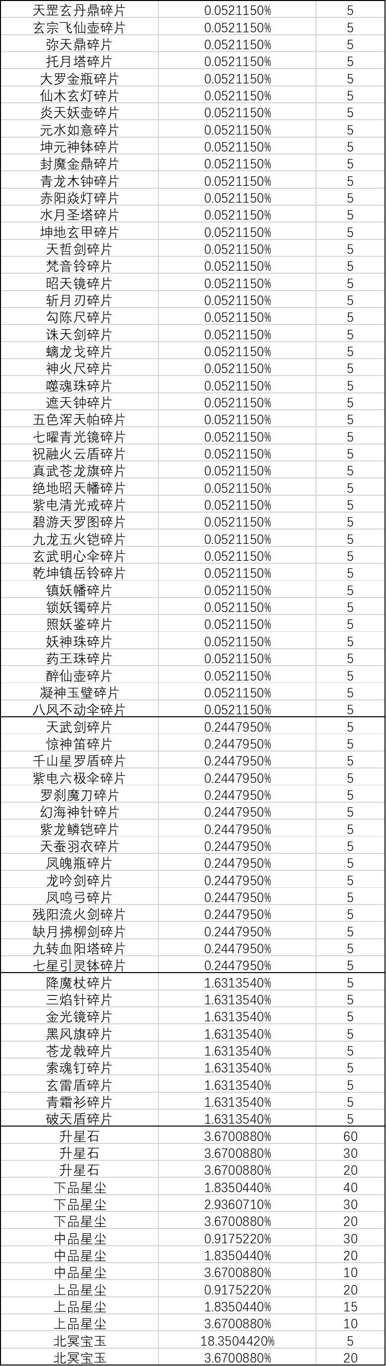 《一念逍遥》灵界-奇遇北冥界奖池概率公示 《一念逍遥》灵界-奇遇北冥界奖池概率公示