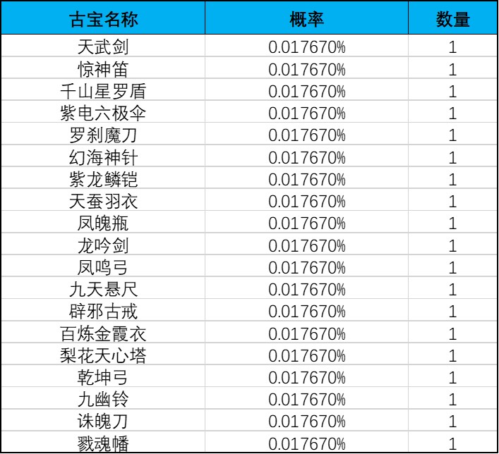 《一念逍遥》灵界-奇遇广寒界奖池概率公示 《一念逍遥》灵界-奇遇广寒界奖池概率公示