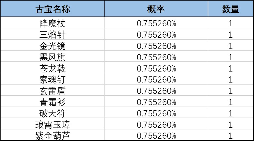《一念逍遥》灵界-奇遇广寒界奖池概率公示 《一念逍遥》灵界-奇遇广寒界奖池概率公示