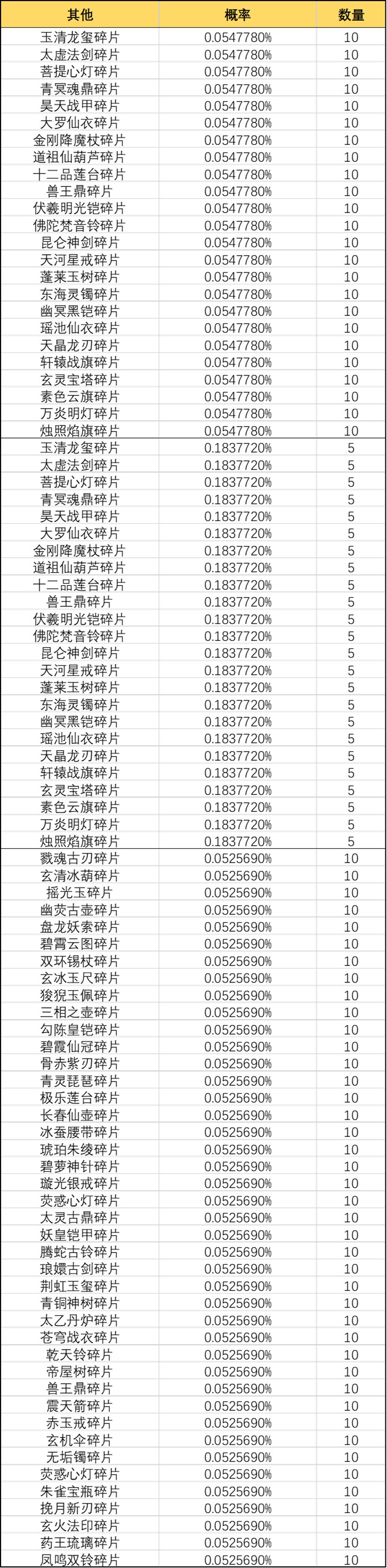 《一念逍遥》领域探宝池概率公示 《一念逍遥》领域探宝池概率公示
