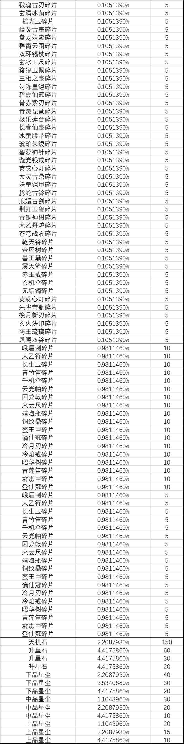 《一念逍遥》领域探宝池概率公示 《一念逍遥》领域探宝池概率公示