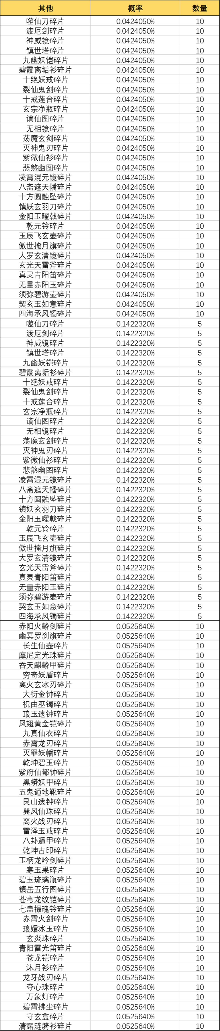《一念逍遥》仙魔探宝池概率公示 《一念逍遥》仙魔探宝池概率公示