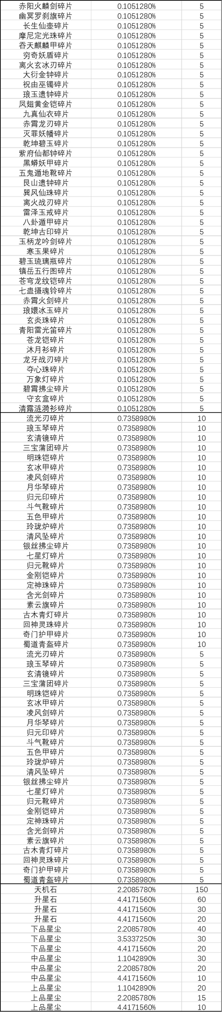 《一念逍遥》仙魔探宝池概率公示 《一念逍遥》仙魔探宝池概率公示