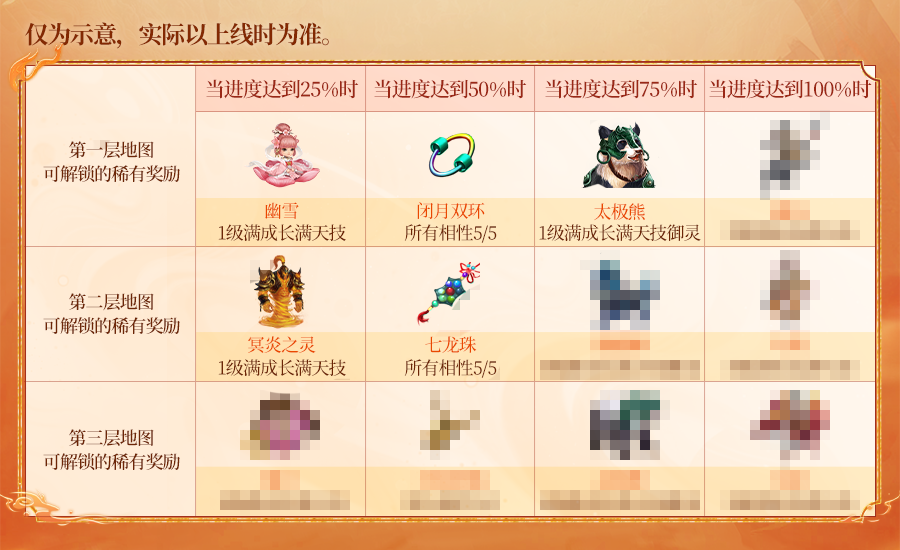 《问道》手游九幽拍卖系统详细玩法解读，让你不靠运气，不攒牌子，即可得神兽和分红。