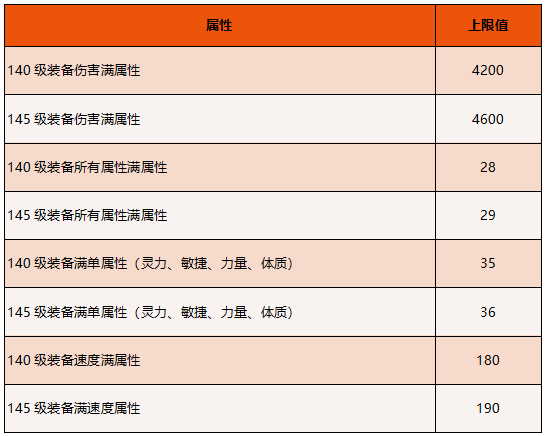 《问道》手游新年服明日11点开启!新套装、新时装、新宠物、5大免费礼包,迎新年! 《问道》手游新年服明日11点开启!新套装、新时装、新宠物、5大免费礼包,迎新年!