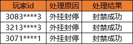 《奥比岛:梦想国度》净化游戏环境处罚公告 《奥比岛:梦想国度》净化游戏环境处罚公告
