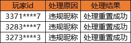 《奥比岛：梦想国度》净化游戏环境处罚公告