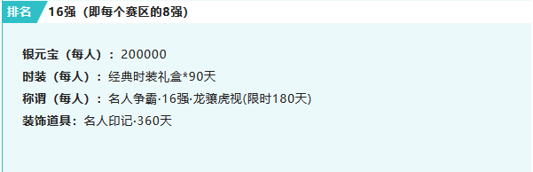 《问道》手游名人争霸赛即将打响,各区组实力名人斗技,等道友来观摩! 《问道》手游名人争霸赛即将打响,各区组实力名人斗技,等道友来观摩!