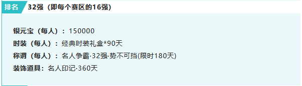 《问道》手游名人争霸赛即将打响,各区组实力名人斗技,等道友来观摩! 《问道》手游名人争霸赛即将打响,各区组实力名人斗技,等道友来观摩!