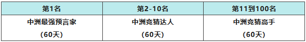 《问道》手游名人争霸赛即将打响,各区组实力名人斗技,等道友来观摩! 《问道》手游名人争霸赛即将打响,各区组实力名人斗技,等道友来观摩!