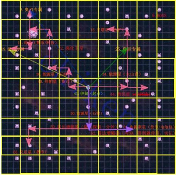 《不思议迷宫》M02星域行星建筑＆特殊事件图鉴