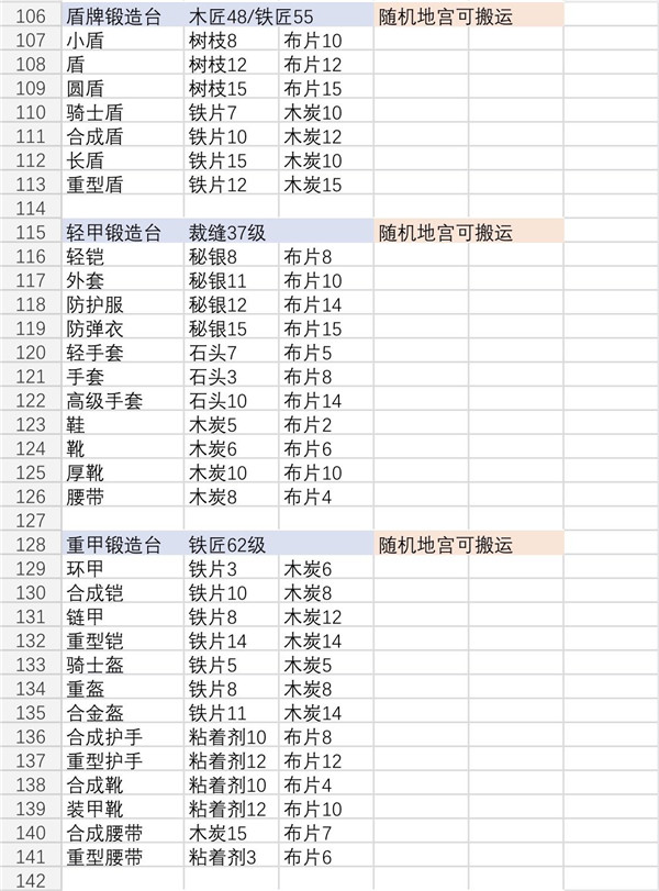 《伊洛纳elona》各种合成台