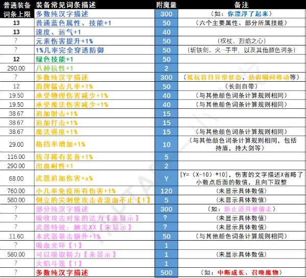 《伊洛纳elona》干货来袭——从头剖析“附魔容量”（下）