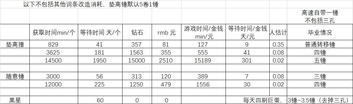 肝与氪的比较,个人向整理。不喜勿喷。 肝与氪的比较,个人向整理。不喜勿喷。