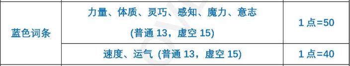 《伊洛纳elona》魔力熔炉:护肝超改攻略 《伊洛纳elona》魔力熔炉:护肝超改攻略