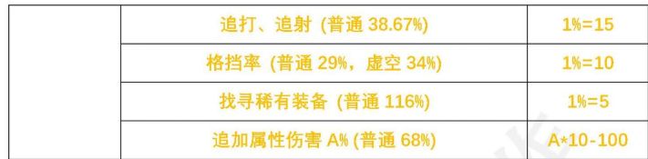 《伊洛纳elona》魔力熔炉:护肝超改攻略 《伊洛纳elona》魔力熔炉:护肝超改攻略