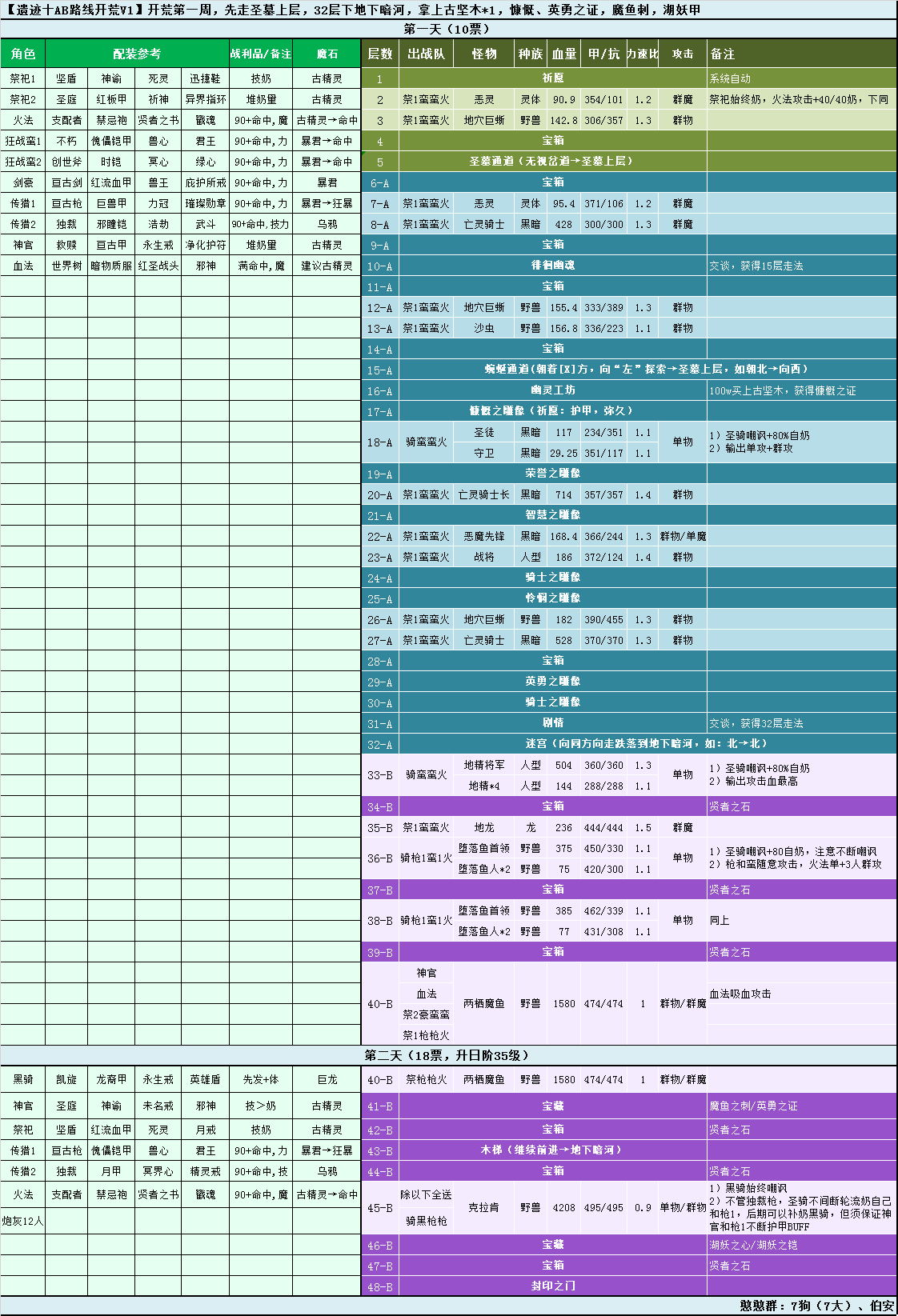 《地下城堡2》遗迹10开荒路线攻略 《地下城堡2》遗迹10开荒路线攻略