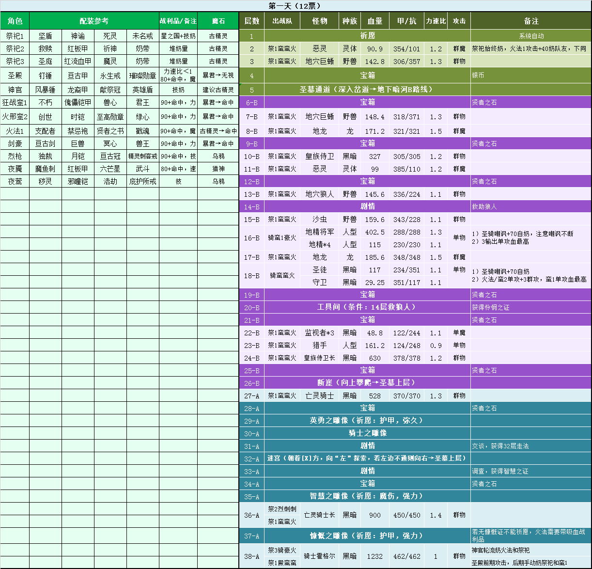《地下城堡2》遗迹10开荒路线攻略 《地下城堡2》遗迹10开荒路线攻略