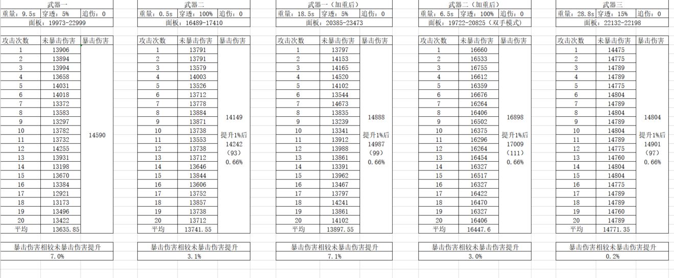 《伊洛纳elona》关于物理暴伤讲解(综合魔皮版) 《伊洛纳elona》关于物理暴伤讲解(综合魔皮版)