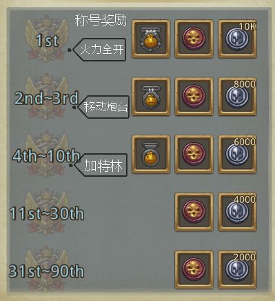 《不思议迷宫》更新公告 | 新玩法“时空域” 即将上线！