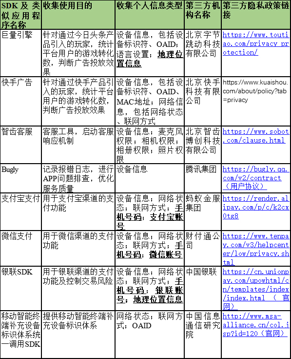 雷霆游戏用户隐私政策 雷霆游戏用户隐私政策