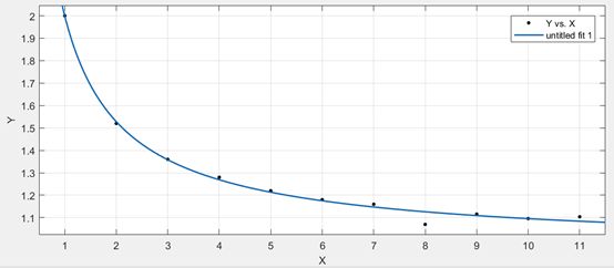 《伊洛纳elona》【模拟】全盟约所需古币总和-推算 《伊洛纳elona》【模拟】全盟约所需古币总和-推算