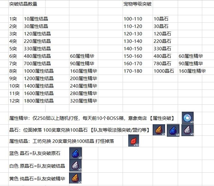《伊洛纳elona》【模拟】全盟约所需古币总和-推算 《伊洛纳elona》【模拟】全盟约所需古币总和-推算