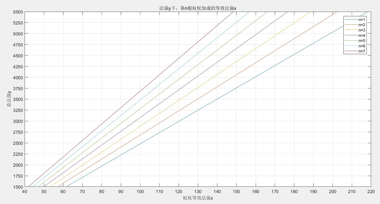 《伊洛纳elona》【法师联盟】法师武器标配:权杖+冥矛+蛋刀 《伊洛纳elona》【法师联盟】法师武器标配:权杖+冥矛+蛋刀