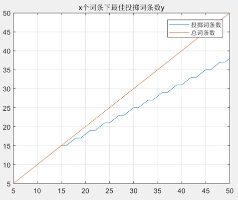 《伊洛纳elona》特效宠物流-最高伤害词条搭配/投掷女皇 《伊洛纳elona》特效宠物流-最高伤害词条搭配/投掷女皇